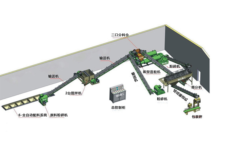 Organic fertilizer production line