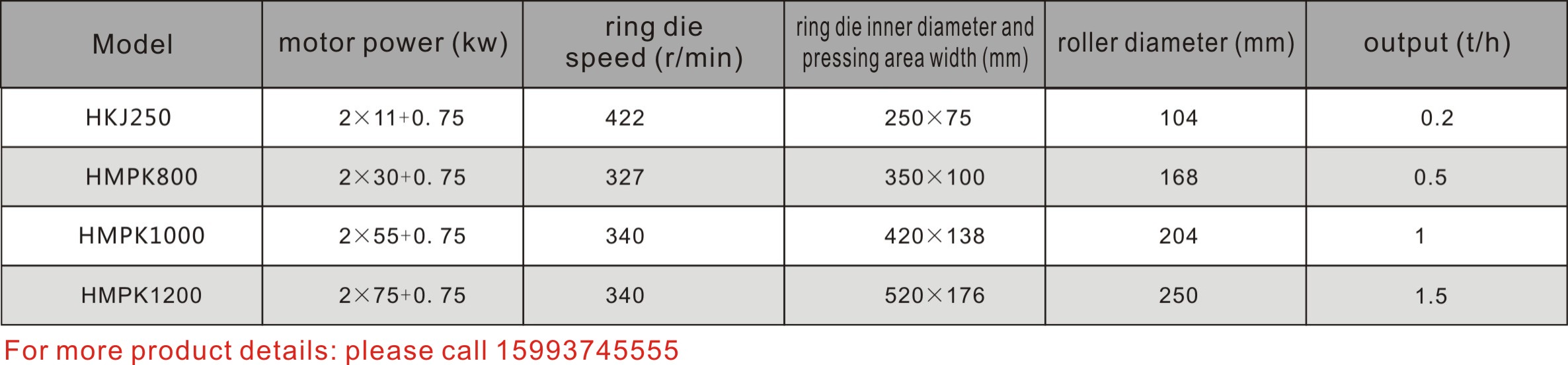 250 pellet machine