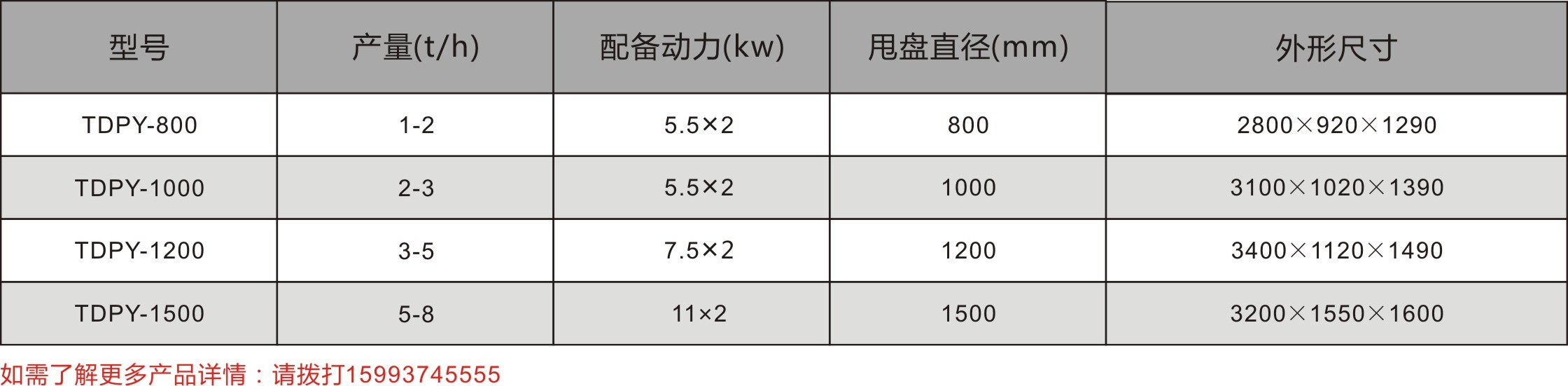 有(yǒu)機(jī)肥抛圓機(jī)